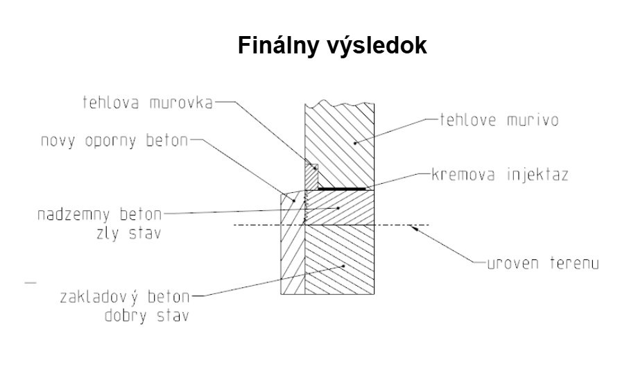 Injektaż i naprawa uszkodzonej cegły