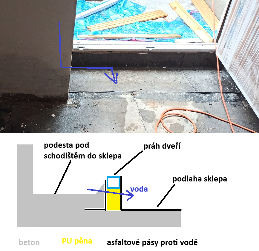 Pytanie dotyczące aplikacji – kiedy pojawia się przeciek po deszczu