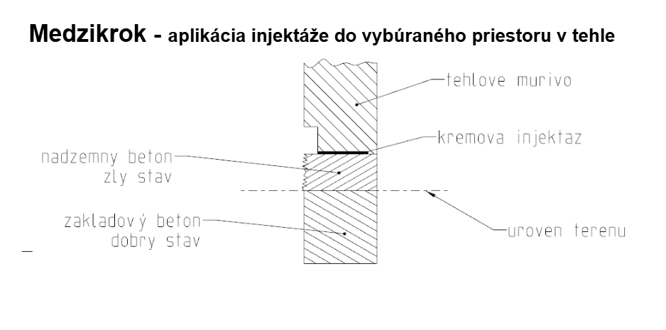 Injektaż i naprawa uszkodzonej cegły